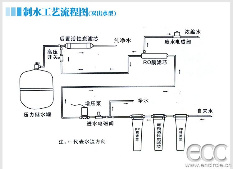 净水机示图.jpg