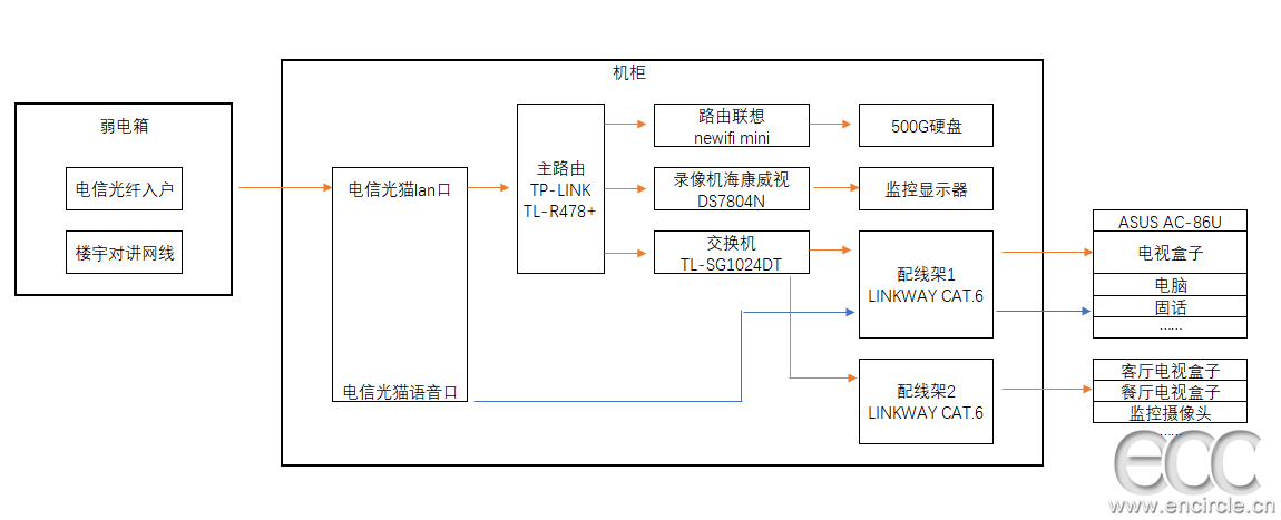 拓扑.png