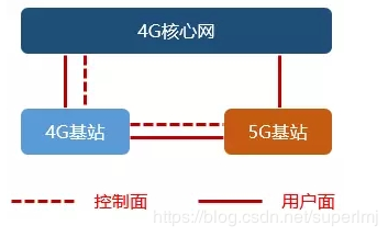 watermark,type_ZmFuZ3poZW5naGVpdGk,shadow_10,text_aHR0cHM6Ly9ibG9nLmNzZG4ubmV0L3N1cGVybG1q,size_16,color_FFFFFF,t_70.jpg