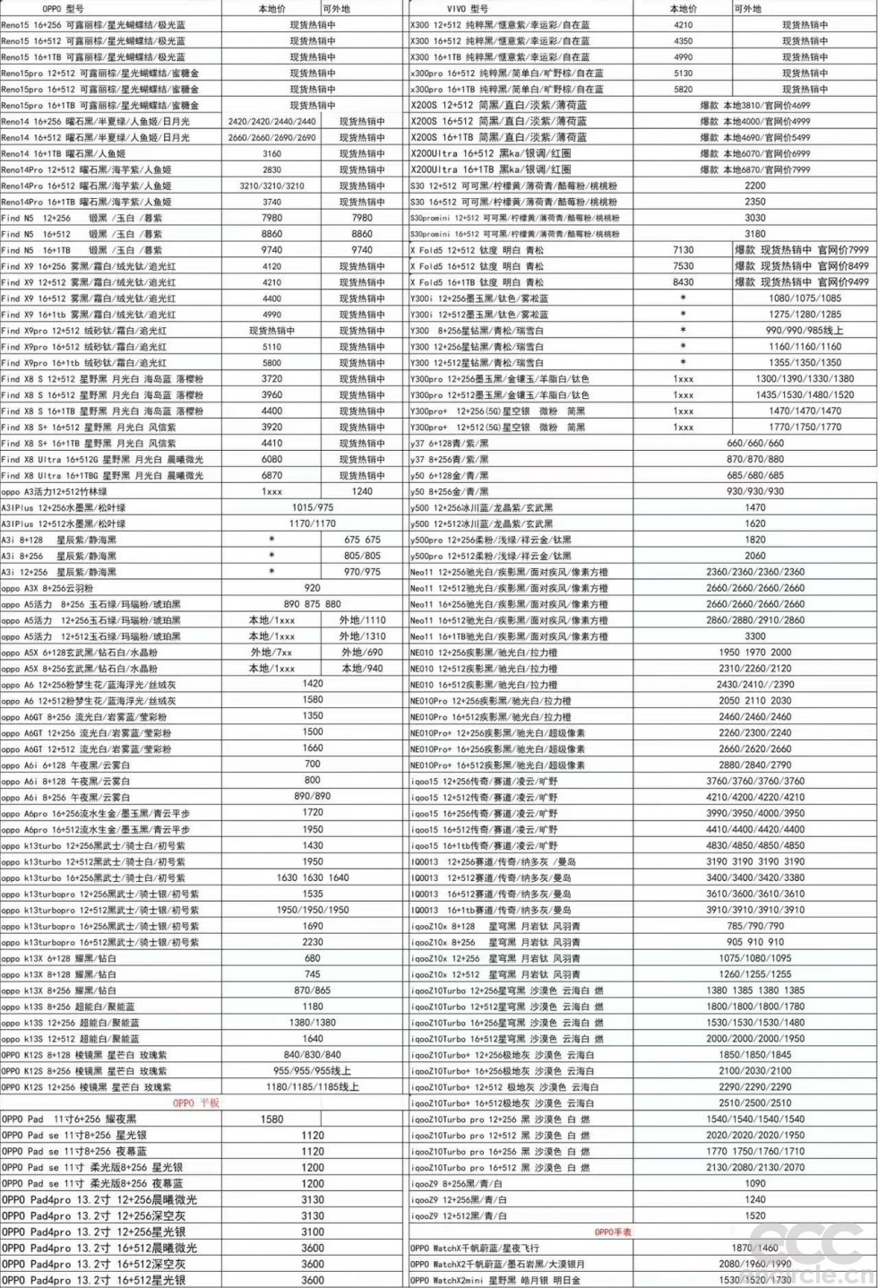 20251207-6-oppo vivo.jpg