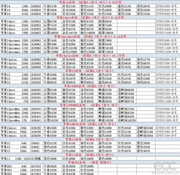 【官方】20251207苹果Apple华为oppo小米vivo手机平板产品...
